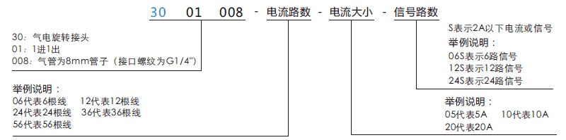 30010083001008系列單通路氣管旋轉接頭系列滑環(huán)特點(diǎn)